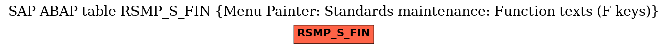 E-R Diagram for table RSMP_S_FIN (Menu Painter: Standards maintenance: Function texts (F keys))