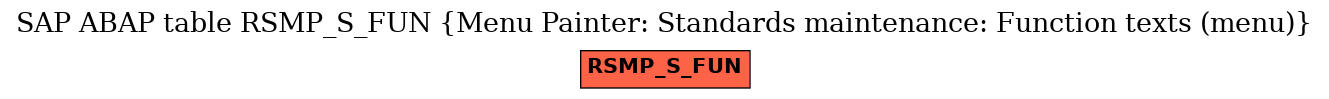 E-R Diagram for table RSMP_S_FUN (Menu Painter: Standards maintenance: Function texts (menu))