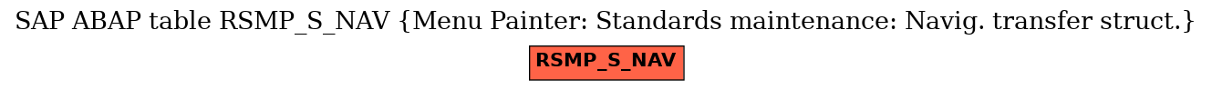 E-R Diagram for table RSMP_S_NAV (Menu Painter: Standards maintenance: Navig. transfer struct.)