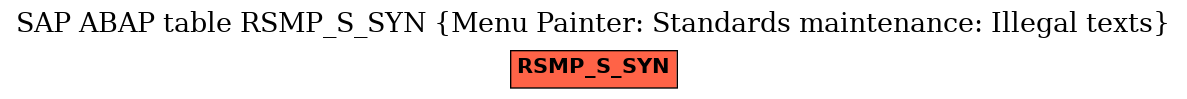 E-R Diagram for table RSMP_S_SYN (Menu Painter: Standards maintenance: Illegal texts)