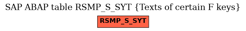 E-R Diagram for table RSMP_S_SYT (Texts of certain F keys)