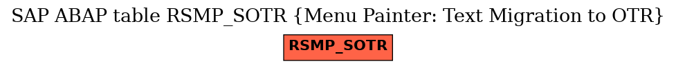 E-R Diagram for table RSMP_SOTR (Menu Painter: Text Migration to OTR)