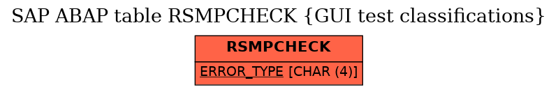 E-R Diagram for table RSMPCHECK (GUI test classifications)