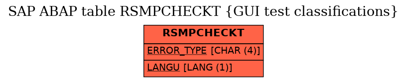 E-R Diagram for table RSMPCHECKT (GUI test classifications)