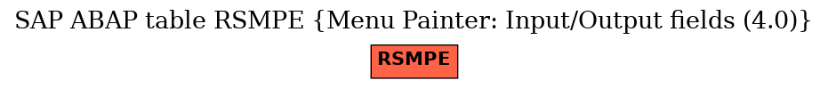 E-R Diagram for table RSMPE (Menu Painter: Input/Output fields (4.0))