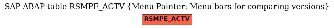 E-R Diagram for table RSMPE_ACTV (Menu Painter: Menu bars for comparing versions)