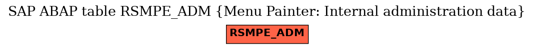 E-R Diagram for table RSMPE_ADM (Menu Painter: Internal administration data)