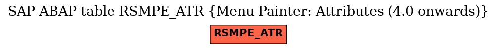 E-R Diagram for table RSMPE_ATR (Menu Painter: Attributes (4.0 onwards))