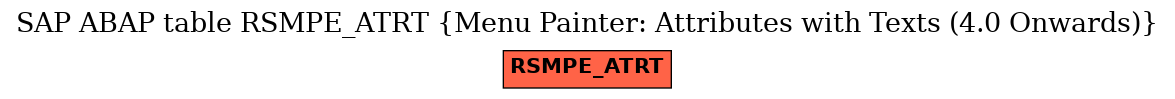 E-R Diagram for table RSMPE_ATRT (Menu Painter: Attributes with Texts (4.0 Onwards))
