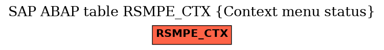 E-R Diagram for table RSMPE_CTX (Context menu status)