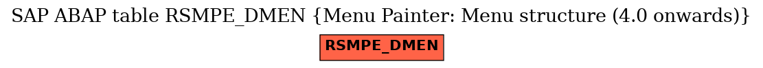 E-R Diagram for table RSMPE_DMEN (Menu Painter: Menu structure (4.0 onwards))