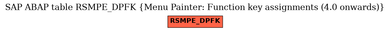 E-R Diagram for table RSMPE_DPFK (Menu Painter: Function key assignments (4.0 onwards))