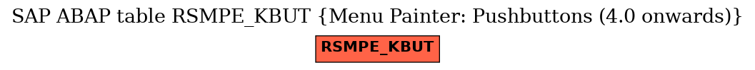 E-R Diagram for table RSMPE_KBUT (Menu Painter: Pushbuttons (4.0 onwards))