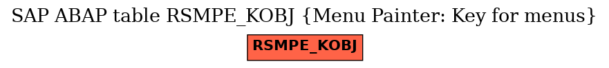 E-R Diagram for table RSMPE_KOBJ (Menu Painter: Key for menus)