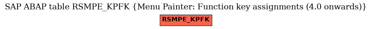 E-R Diagram for table RSMPE_KPFK (Menu Painter: Function key assignments (4.0 onwards))