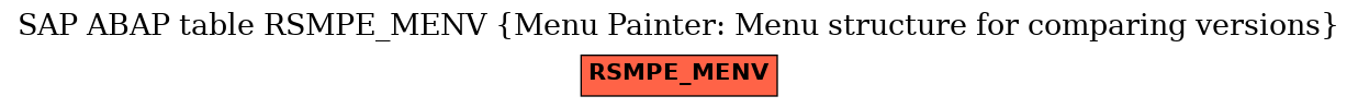 E-R Diagram for table RSMPE_MENV (Menu Painter: Menu structure for comparing versions)