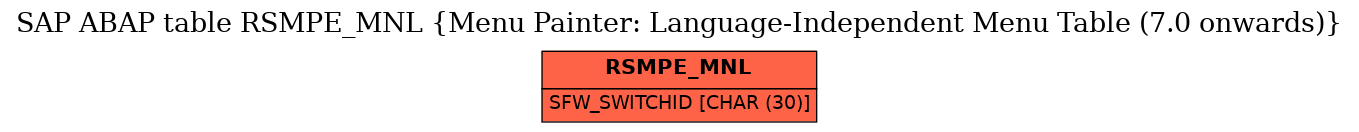 E-R Diagram for table RSMPE_MNL (Menu Painter: Language-Independent Menu Table (7.0 onwards))