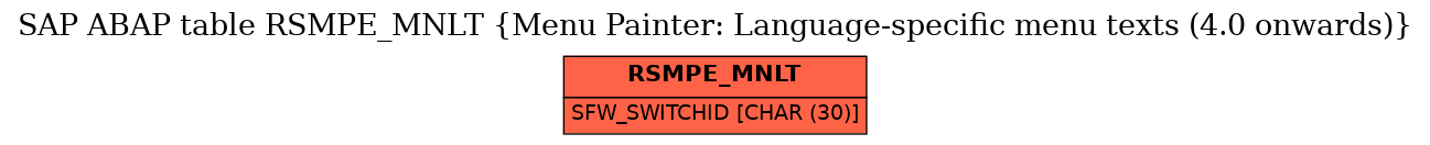 E-R Diagram for table RSMPE_MNLT (Menu Painter: Language-specific menu texts (4.0 onwards))