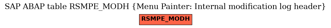 E-R Diagram for table RSMPE_MODH (Menu Painter: Internal modification log header)