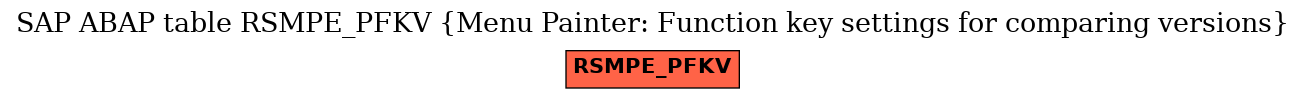 E-R Diagram for table RSMPE_PFKV (Menu Painter: Function key settings for comparing versions)