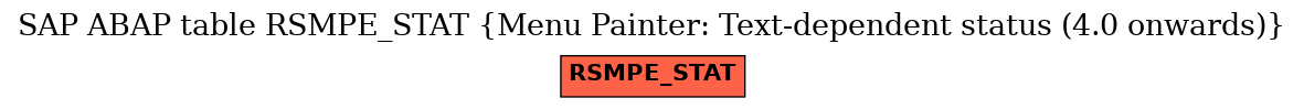 E-R Diagram for table RSMPE_STAT (Menu Painter: Text-dependent status (4.0 onwards))