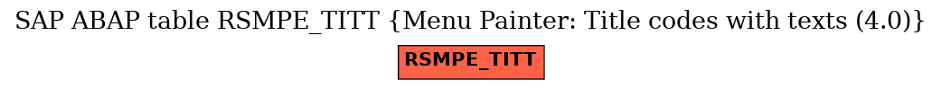 E-R Diagram for table RSMPE_TITT (Menu Painter: Title codes with texts (4.0))