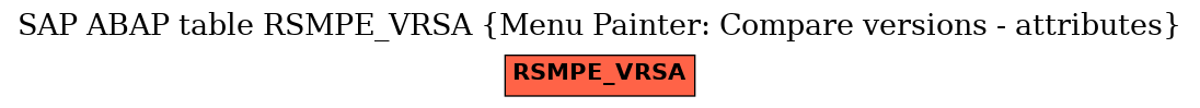 E-R Diagram for table RSMPE_VRSA (Menu Painter: Compare versions - attributes)