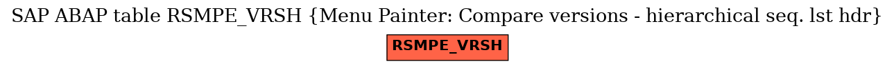 E-R Diagram for table RSMPE_VRSH (Menu Painter: Compare versions - hierarchical seq. lst hdr)