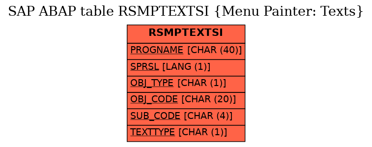 E-R Diagram for table RSMPTEXTSI (Menu Painter: Texts)