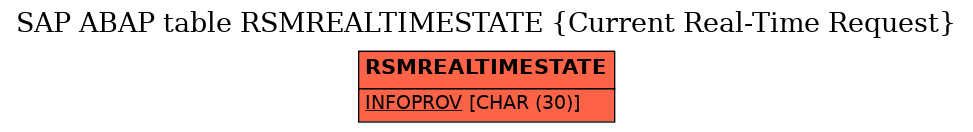 E-R Diagram for table RSMREALTIMESTATE (Current Real-Time Request)