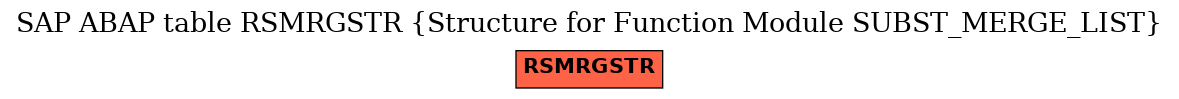 E-R Diagram for table RSMRGSTR (Structure for Function Module SUBST_MERGE_LIST)