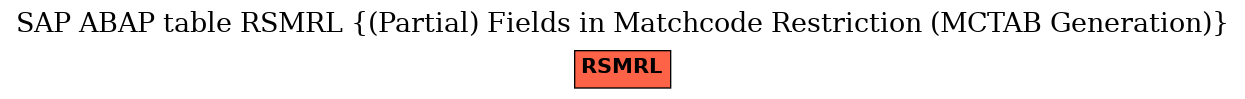 E-R Diagram for table RSMRL ((Partial) Fields in Matchcode Restriction (MCTAB Generation))