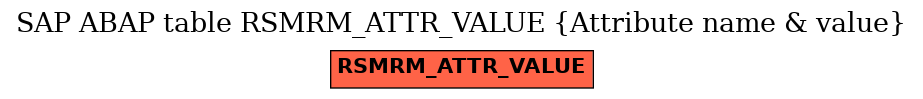 E-R Diagram for table RSMRM_ATTR_VALUE (Attribute name & value)
