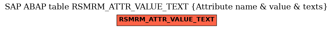 E-R Diagram for table RSMRM_ATTR_VALUE_TEXT (Attribute name & value & texts)