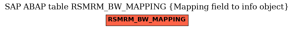 E-R Diagram for table RSMRM_BW_MAPPING (Mapping field to info object)