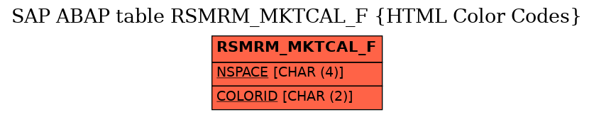 E-R Diagram for table RSMRM_MKTCAL_F (HTML Color Codes)