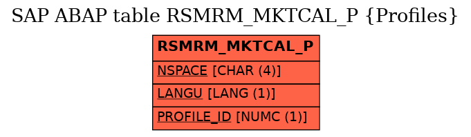 E-R Diagram for table RSMRM_MKTCAL_P (Profiles)