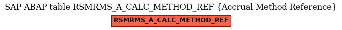 E-R Diagram for table RSMRMS_A_CALC_METHOD_REF (Accrual Method Reference)
