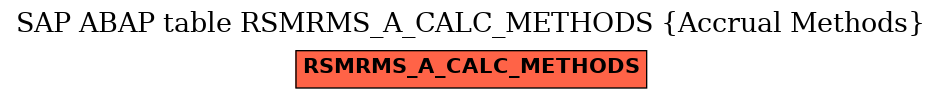 E-R Diagram for table RSMRMS_A_CALC_METHODS (Accrual Methods)