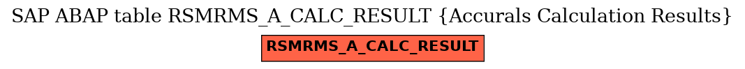 E-R Diagram for table RSMRMS_A_CALC_RESULT (Accurals Calculation Results)