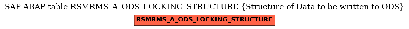 E-R Diagram for table RSMRMS_A_ODS_LOCKING_STRUCTURE (Structure of Data to be written to ODS)