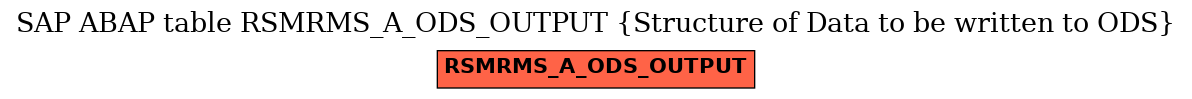 E-R Diagram for table RSMRMS_A_ODS_OUTPUT (Structure of Data to be written to ODS)