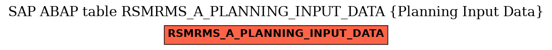 E-R Diagram for table RSMRMS_A_PLANNING_INPUT_DATA (Planning Input Data)