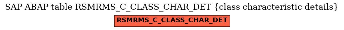 E-R Diagram for table RSMRMS_C_CLASS_CHAR_DET (class characteristic details)