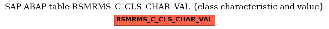 E-R Diagram for table RSMRMS_C_CLS_CHAR_VAL (class characteristic and value)