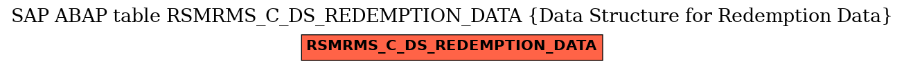 E-R Diagram for table RSMRMS_C_DS_REDEMPTION_DATA (Data Structure for Redemption Data)