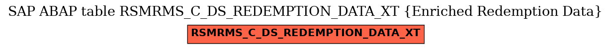 E-R Diagram for table RSMRMS_C_DS_REDEMPTION_DATA_XT (Enriched Redemption Data)