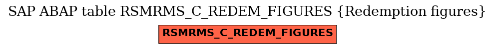 E-R Diagram for table RSMRMS_C_REDEM_FIGURES (Redemption figures)