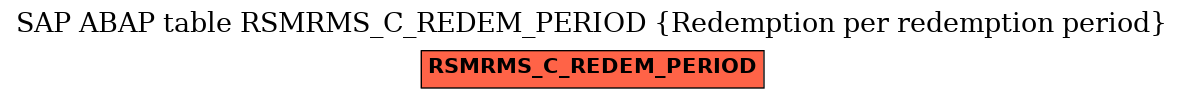 E-R Diagram for table RSMRMS_C_REDEM_PERIOD (Redemption per redemption period)