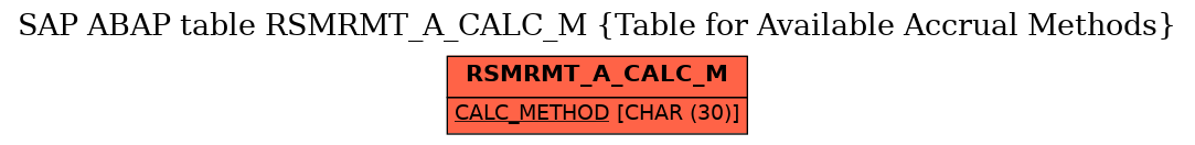 E-R Diagram for table RSMRMT_A_CALC_M (Table for Available Accrual Methods)